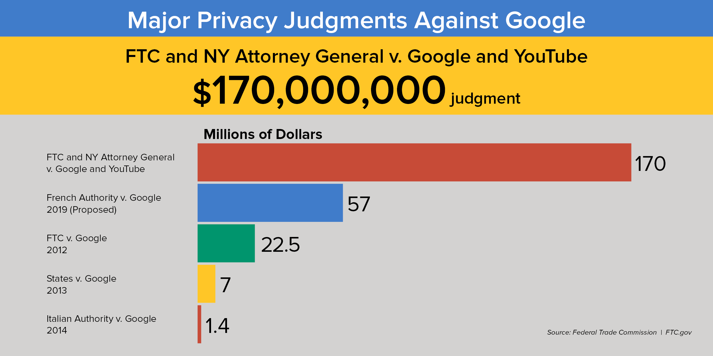 major_privacy_judgements_against_google.png
